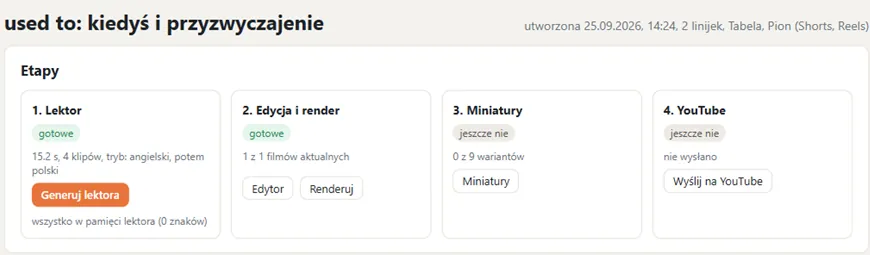 Okno programu: cztery etapy od lektora przez edycję i render do wysyłki na YouTube